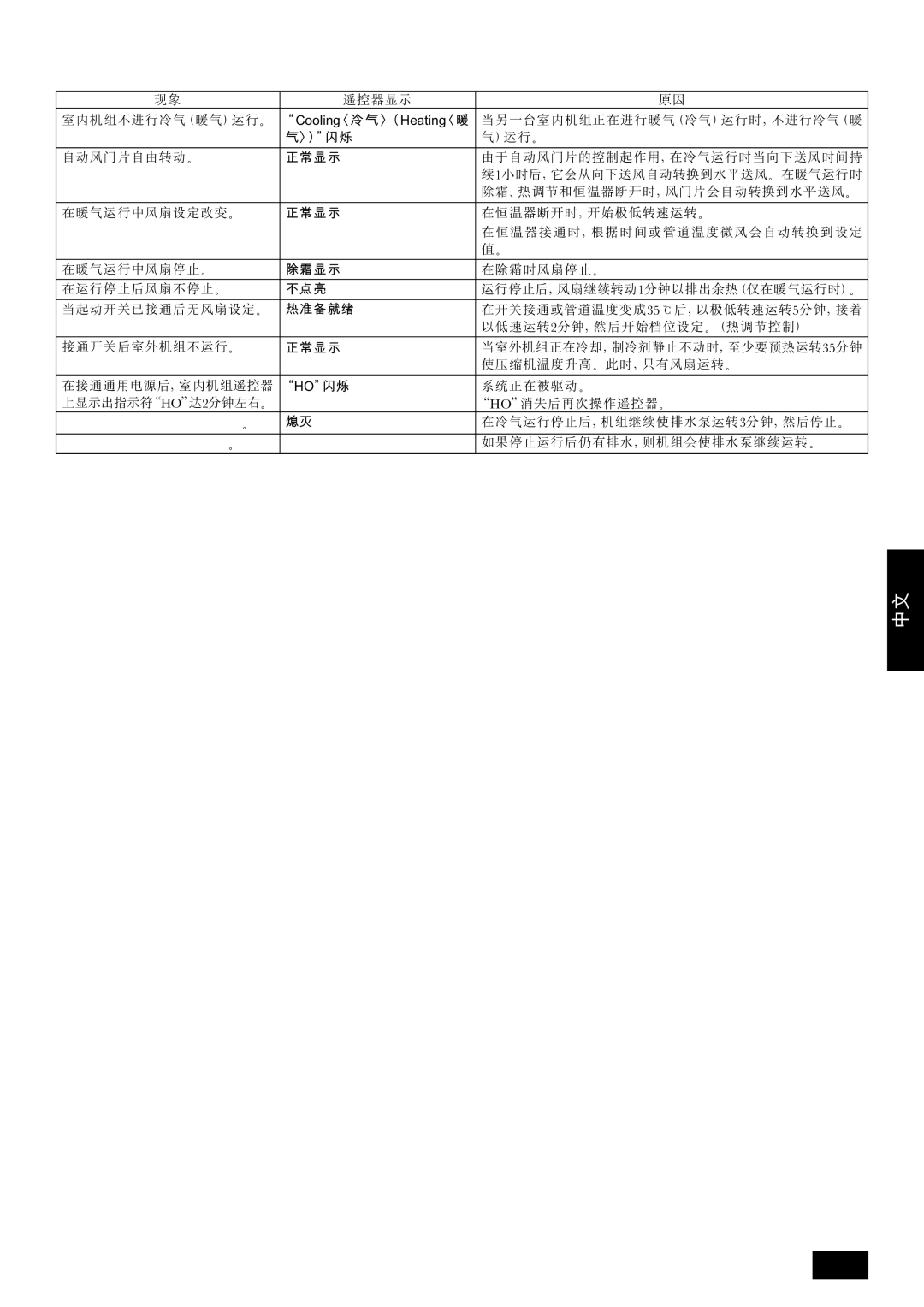 Mitsubishi Electronics PUHY-YMC installation manual Nokrk, `ççäáåÖ EÉ~íáåÖ 