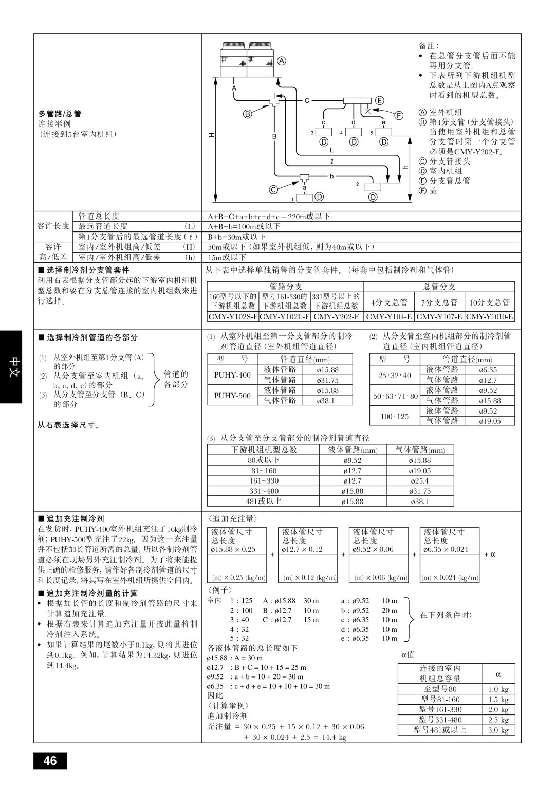 Mitsubishi Electronics PUHY-YMC installation manual #$%&*+QMã 