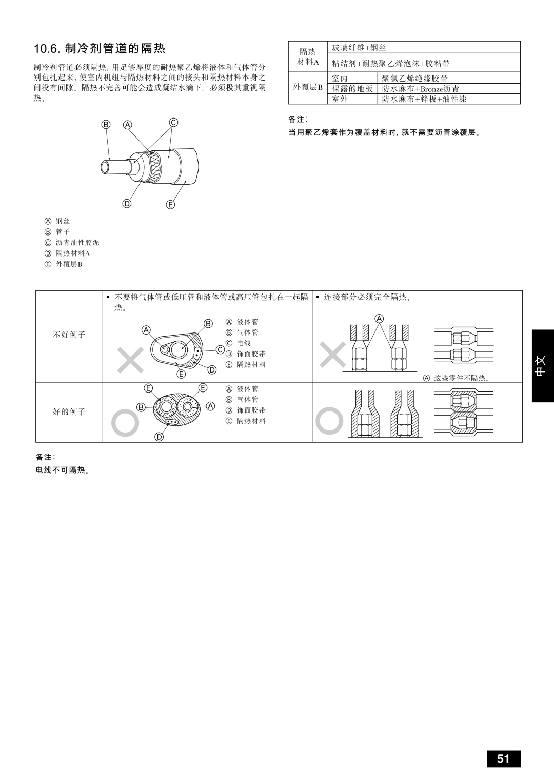 Mitsubishi Electronics PUHY-YMC installation manual Nmksk= 