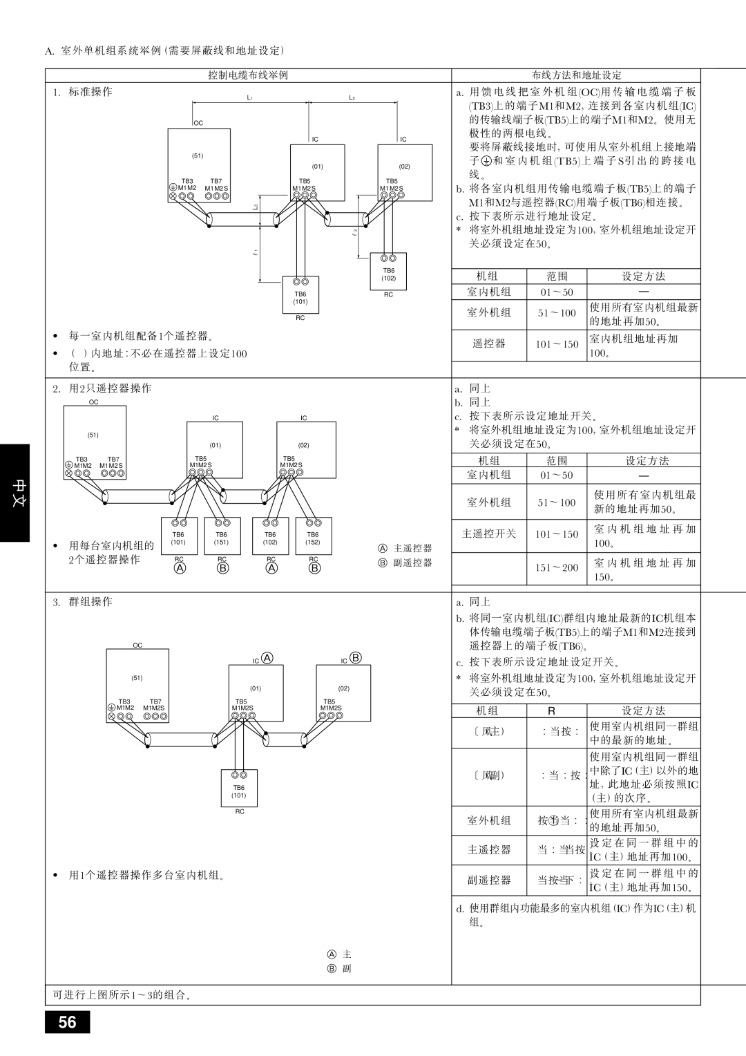 Mitsubishi Electronics PUHY-YMC installation manual #$% +,-./012 