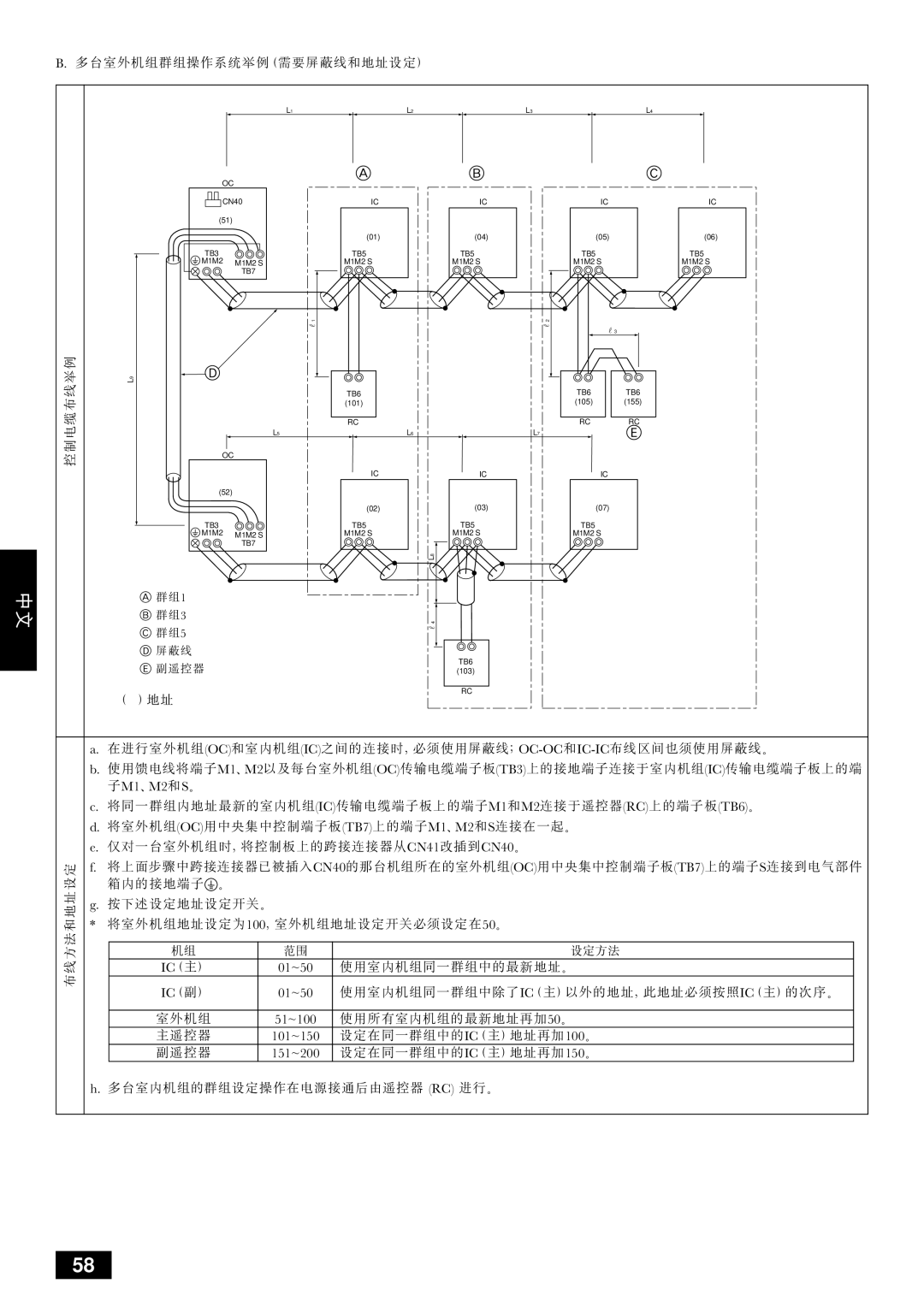 Mitsubishi Electronics PUHY-YMC installation manual #$#%&* +,-./0123456 