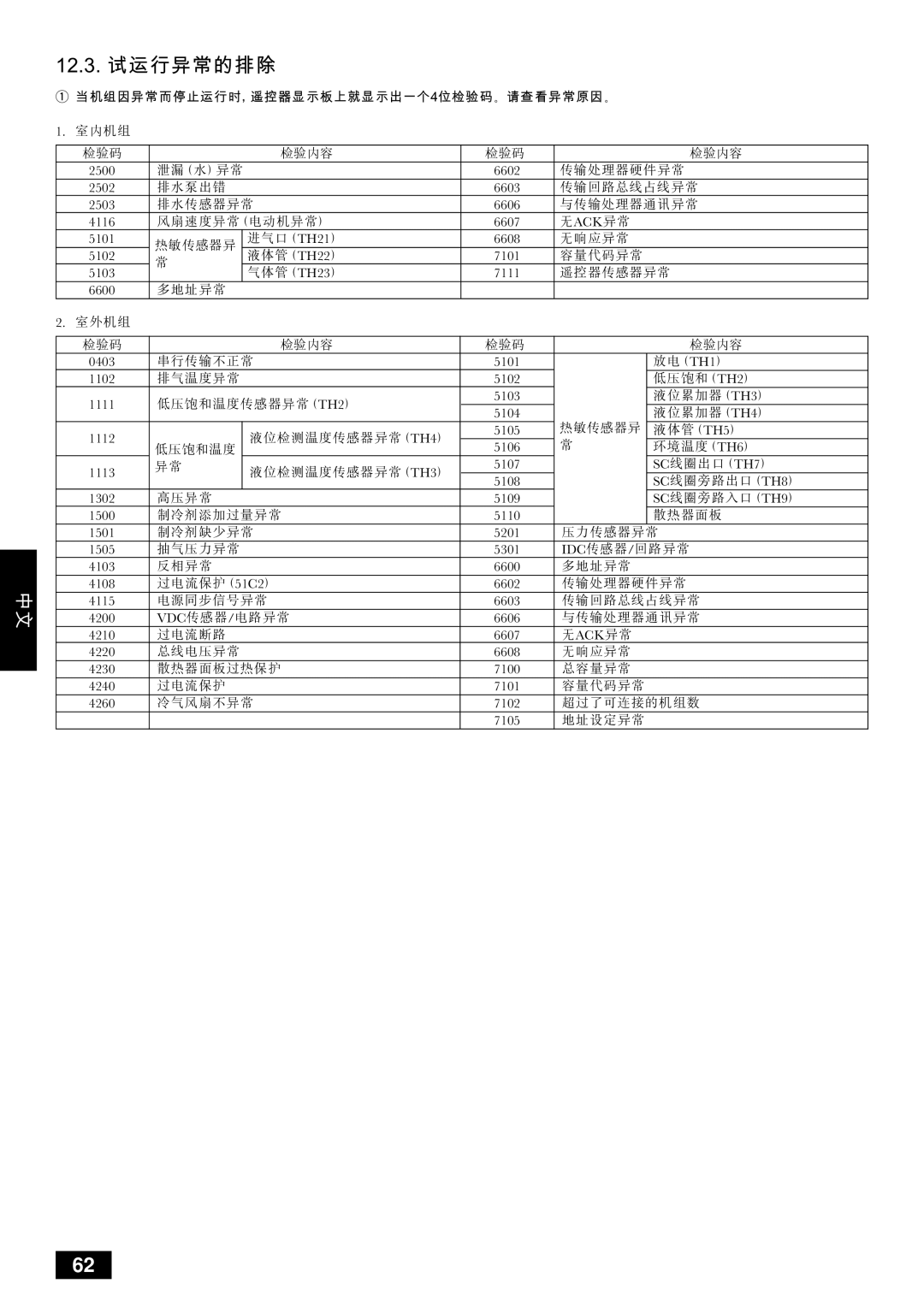 Mitsubishi Electronics PUHY-YMC installation manual Nokpk= 