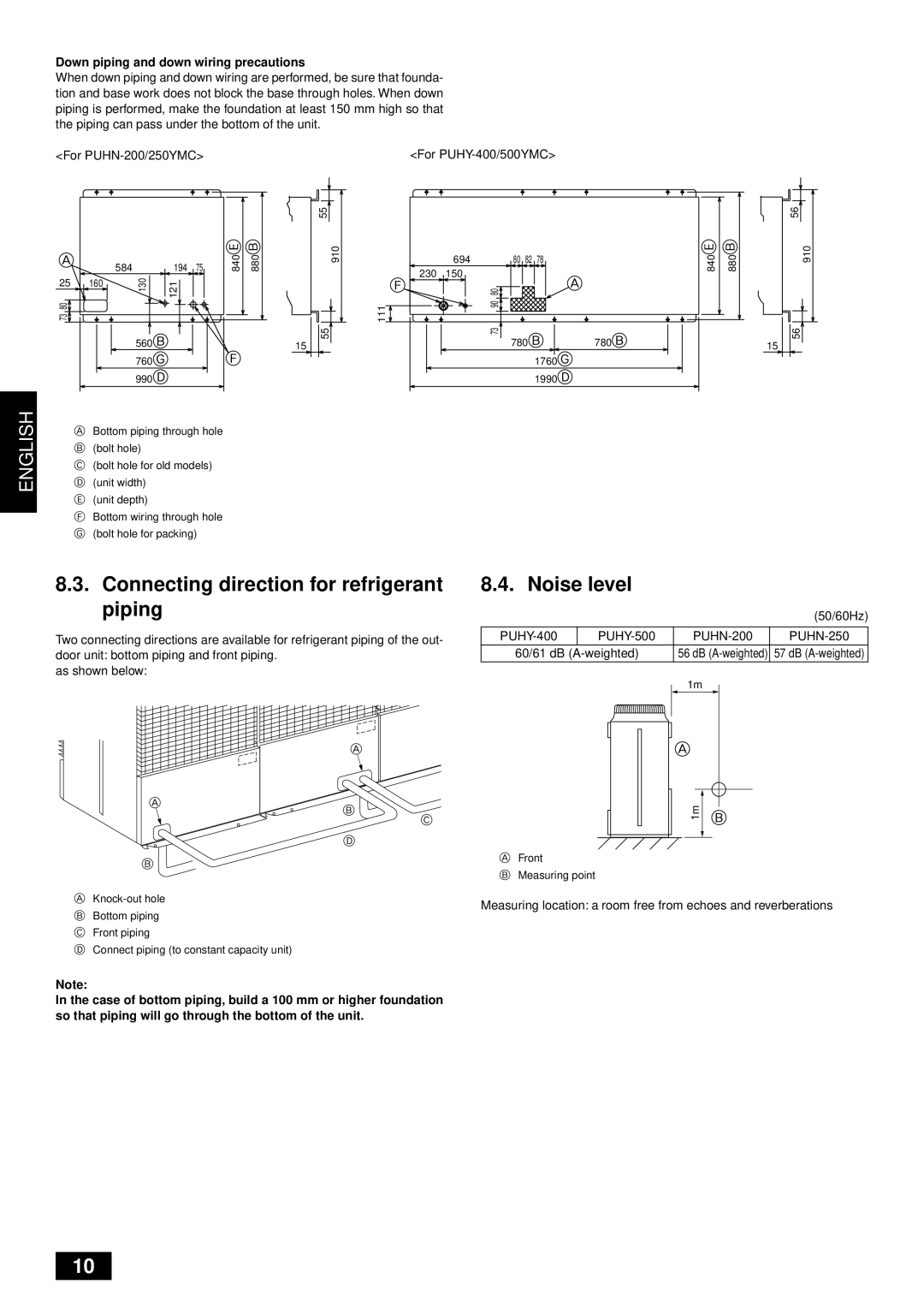 Mitsubishi Electronics PUHY-YMC installation manual Connecting direction for refrigerant piping, Noise level, English 