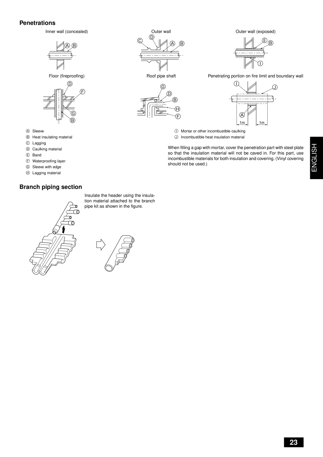 Mitsubishi Electronics PUHY-YMC installation manual Penetrations, Branch piping section, English 