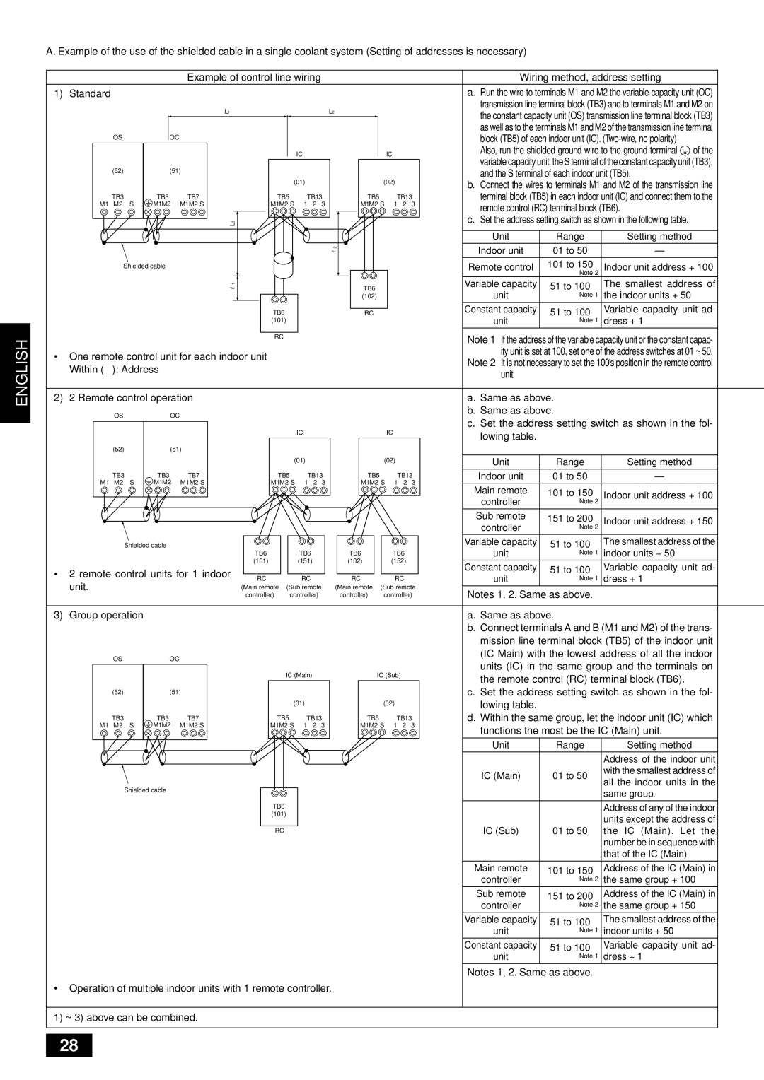Mitsubishi Electronics PUHY-YMC installation manual English 