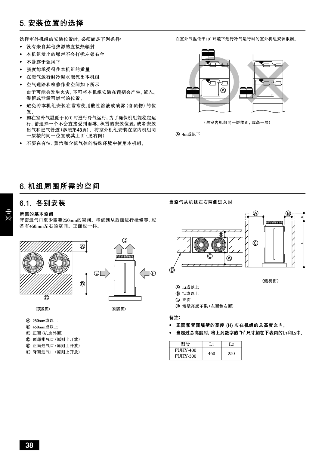 Mitsubishi Electronics PUHY-YMC installation manual Sknk 
