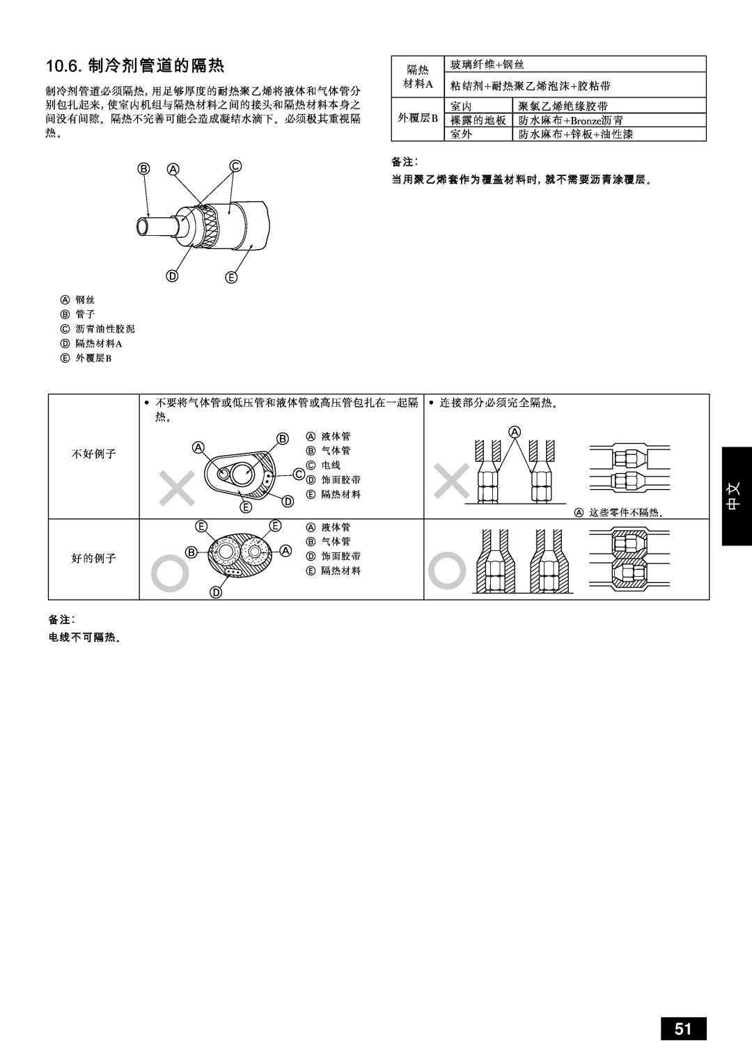 Mitsubishi Electronics PUHY-YMC installation manual Nmksk=, #$%& *+,-.&/01234564!7 !# $%&*+,-./0123*+,-45, #$%&*+ ,-./012&3 