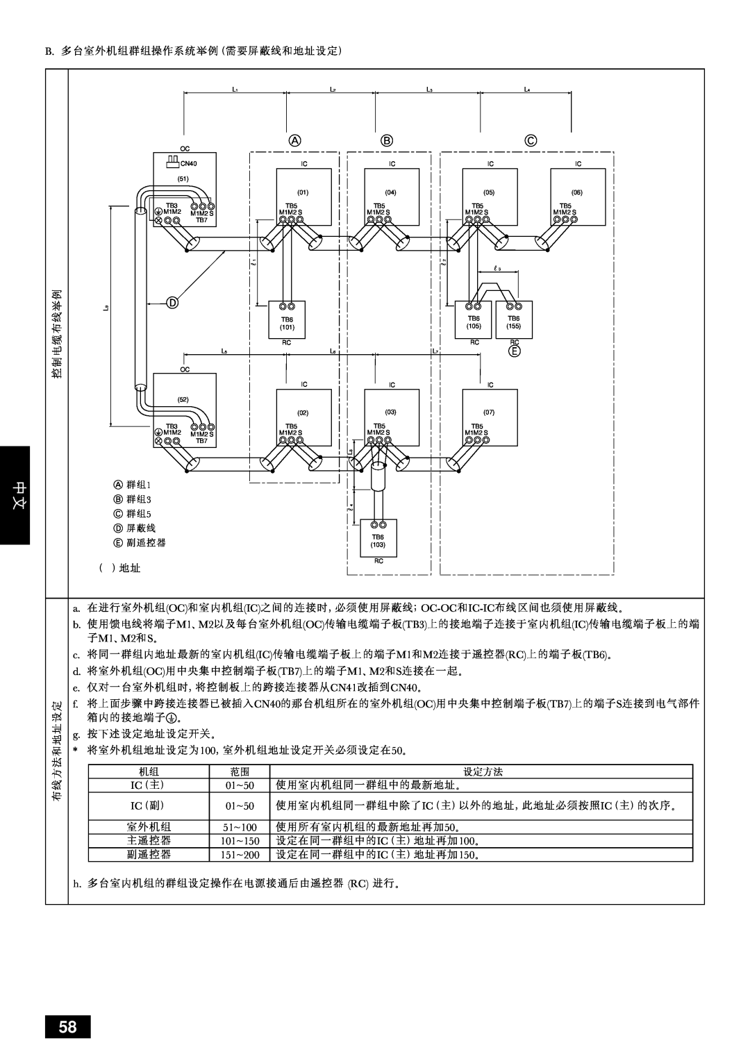 Mitsubishi Electronics PUHY-YMC installation manual A N B P C R D E 