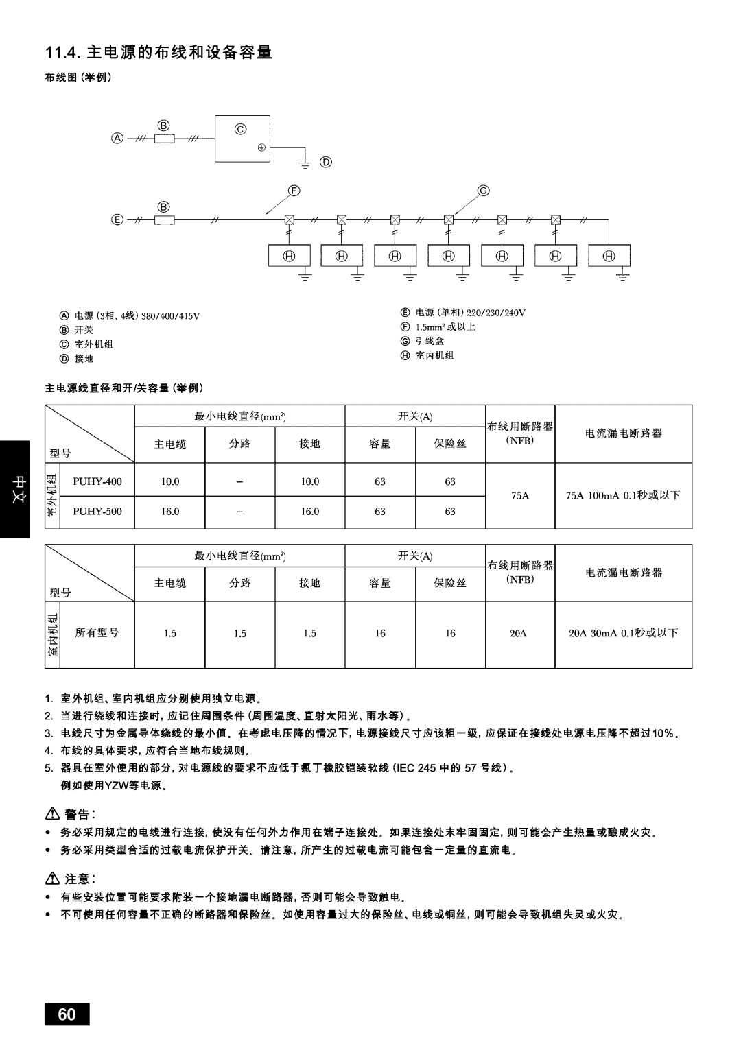 Mitsubishi Electronics PUHY-YMC installation manual Nnkqk= 