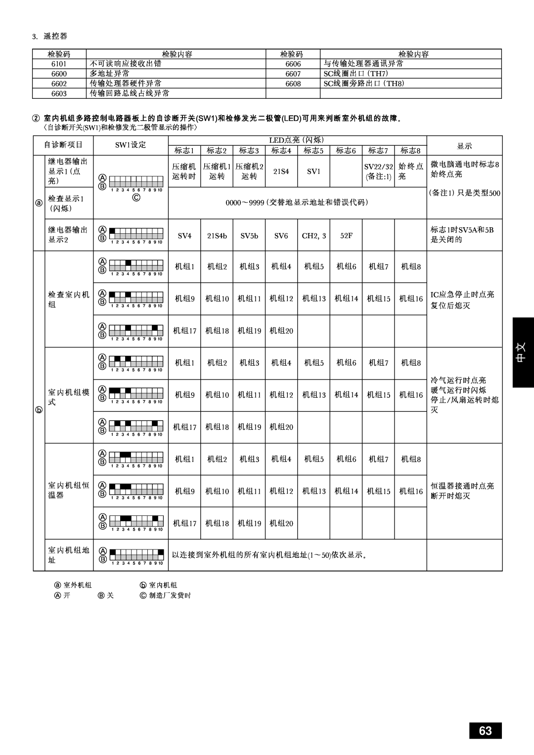 Mitsubishi Electronics PUHY-YMC installation manual EptNF, EibaF, psOOLPO 
