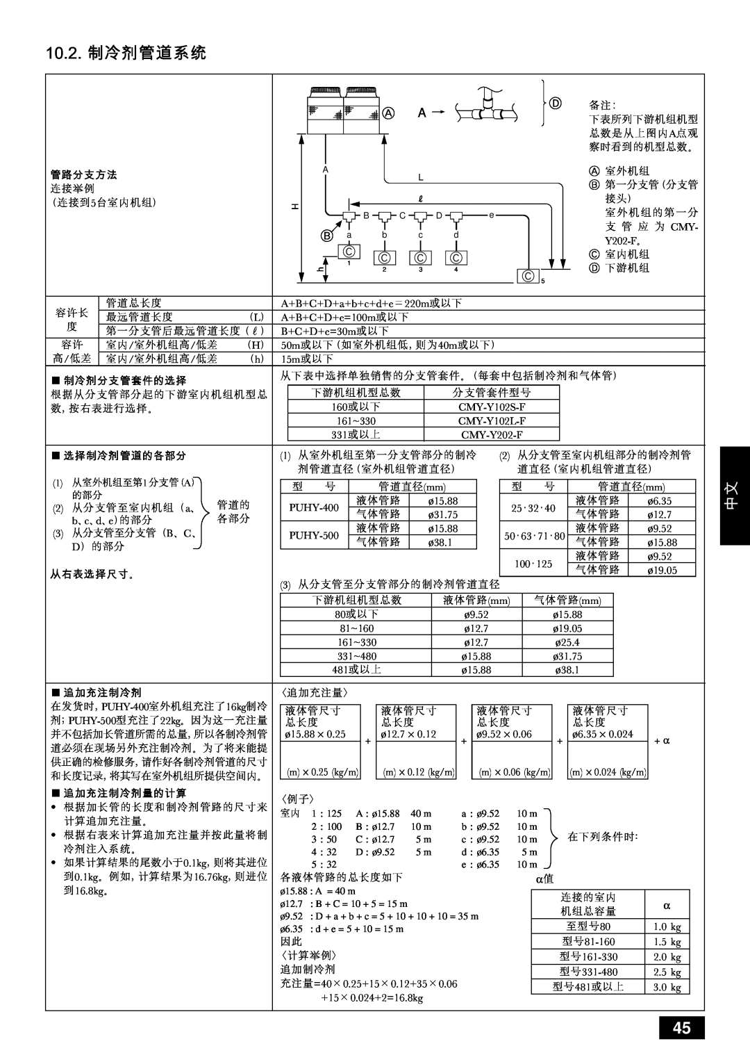 Mitsubishi Electronics PUHY-YMC installation manual Nmkok= 