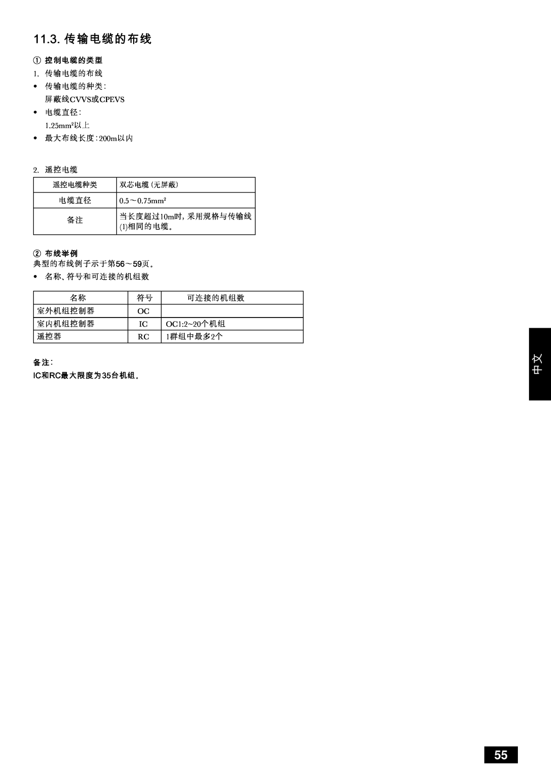 Mitsubishi Electronics PUHY-YMC installation manual Nnkpk=, Rsrv, f` o` 