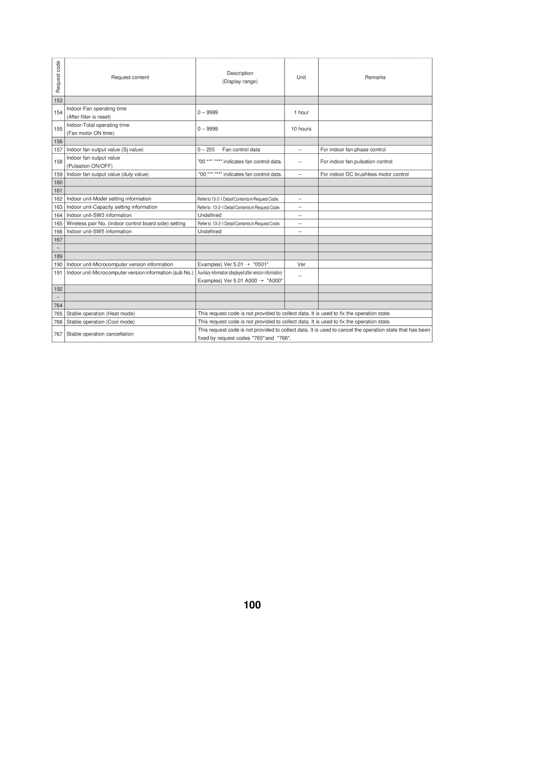 Mitsubishi Electronics PUZ-A30NHA2-BS, PUZ-A42NHA2-BS, PUY-A36NHA2, PUZ-A18NHA2-BS 100, For indoor fan pulsation control 