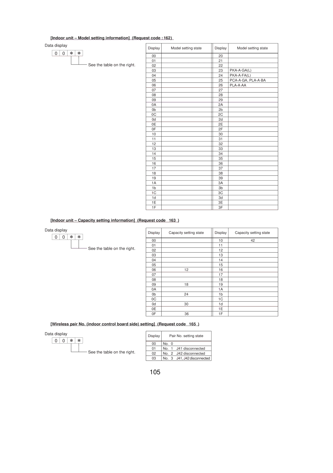 Mitsubishi Electronics PUZ-A42NHA2-BS, PUZ-A30NHA2, PUY-A36NHA2 105, Indoor unit Model setting information Request code 