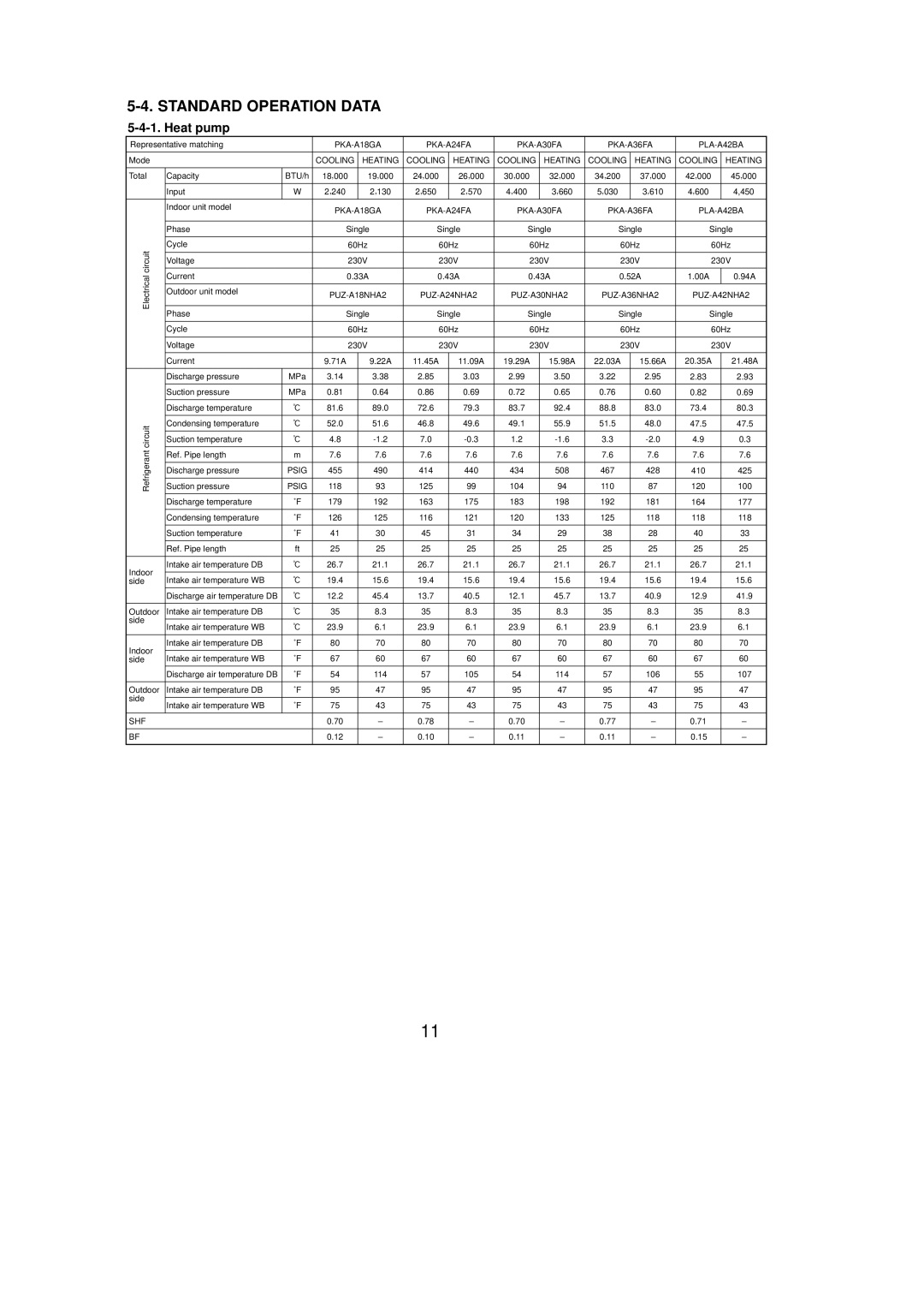 Mitsubishi Electronics PUZ-A24NHA2, PUZ-A42NHA2-BS, PUZ-A30NHA2, PUY-A36NHA2, PUZ-A36NHA2 Standard Operation Data, Heat pump 