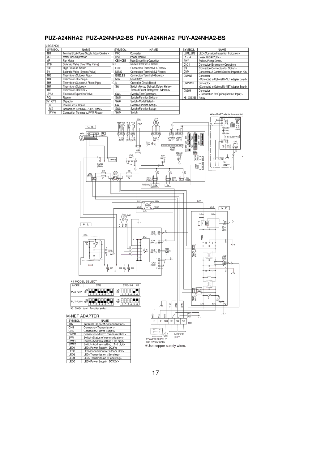 Mitsubishi Electronics PUZ-A42NHA2-BS, PUZ-A30NHA2 PUZ-A24NHA2 PUZ-A24NHA2-BS PUY-A24NHA2 PUY-A24NHA2-BS, NET Adapter 