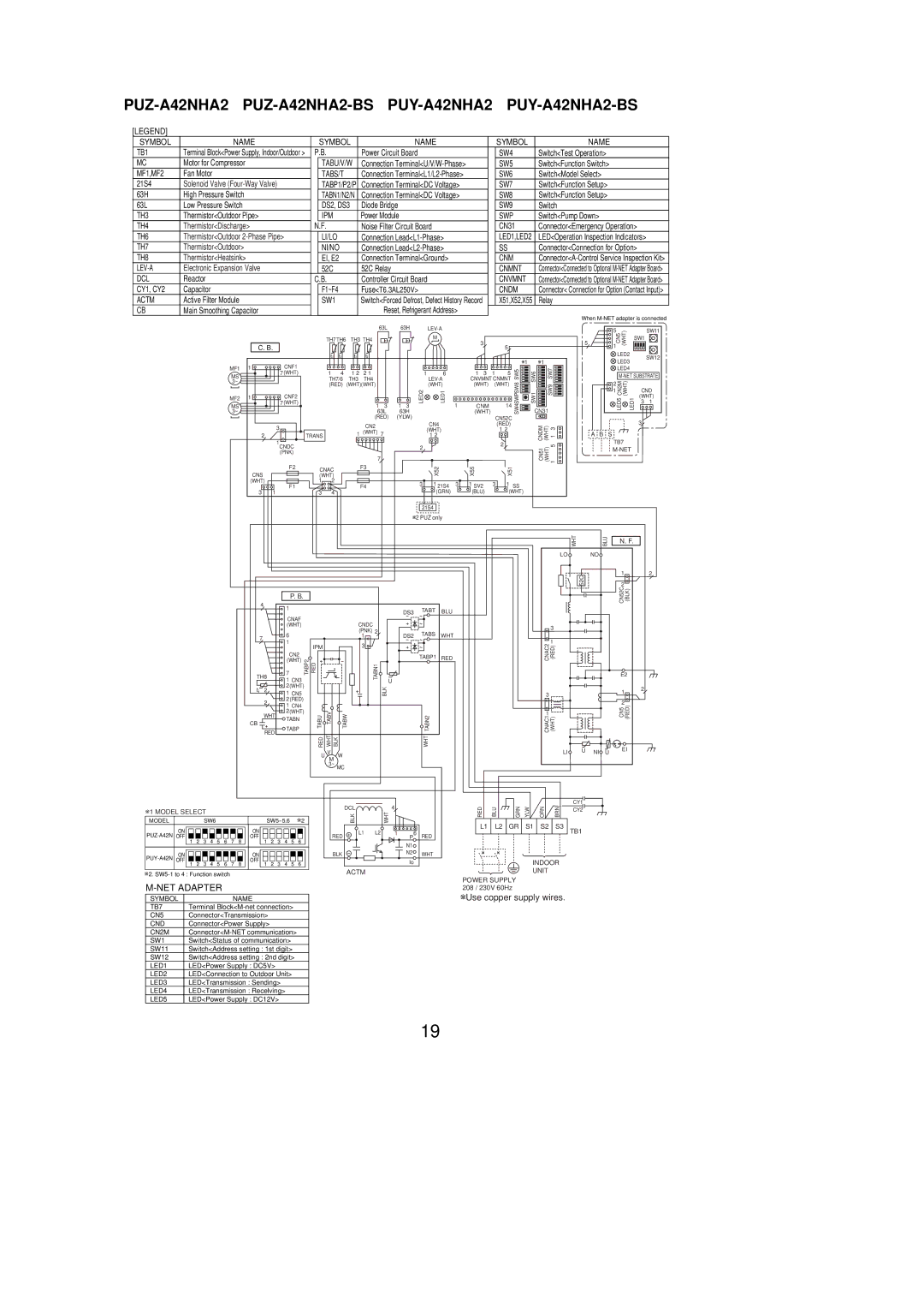 Mitsubishi Electronics PUZ-A24NHA2-BS, PUZ-A42NHA2-BS, PUZ-A30NHA2, PUY-A36NHA2, PUZ-A18NHA2-BS, PUY-A30NHA2-BS Tabu/V/W 