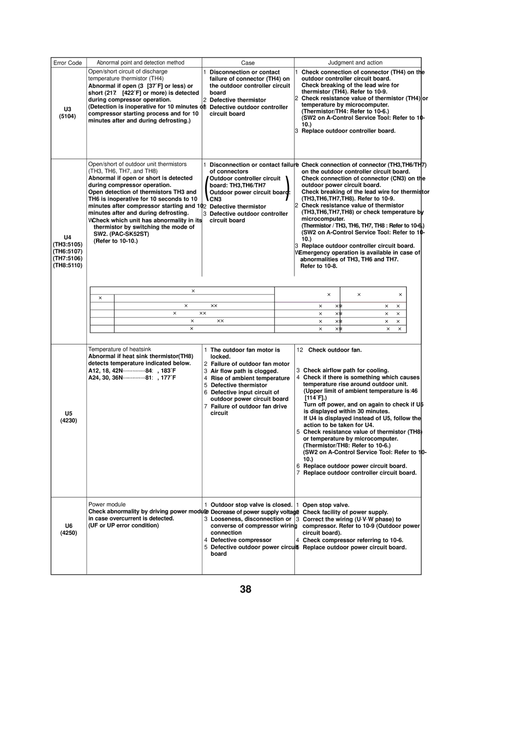 Mitsubishi Electronics PUY-A18NHA2 Case Judgment and action Open/short circuit of discharge, Temperature thermistor TH4 