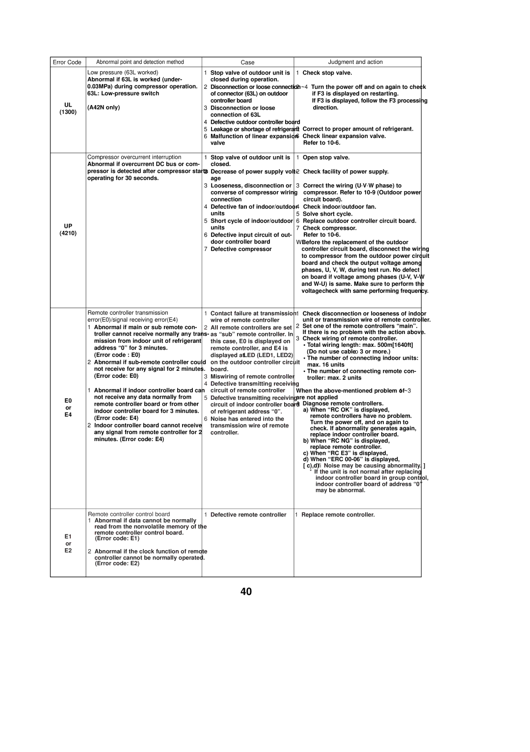 Mitsubishi Electronics PUZ-A18NHA2 Case Judgment and action Low pressure 63L worked, Remote controller transmission 