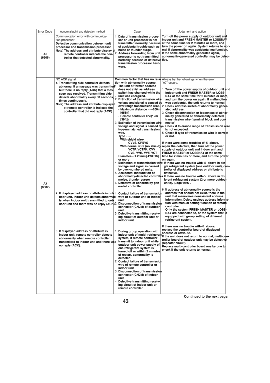 Mitsubishi Electronics PUY-A12NHA2-BS, PUZ-A42NHA2-BS, PUZ-A30NHA2, PUY-A36NHA2, PUZ-A18NHA2-BS, PUY-A30NHA2-BS To the next 