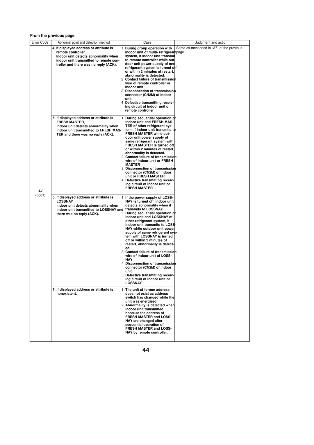 Mitsubishi Electronics PUZ-A42NHA2-BS, PUZ-A30NHA2, PUY-A36NHA2, PUZ-A36NHA2 From the previous, Fresh Master, Lossnay, Nay 