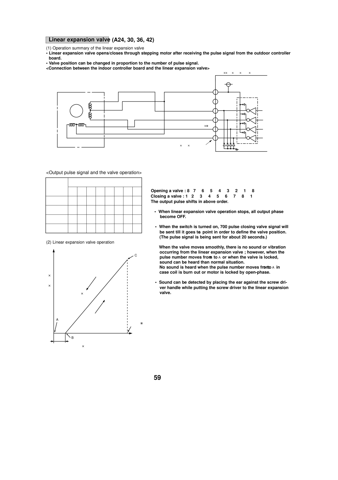 Mitsubishi Electronics PUY-A12NHA2, PUZ-A42NHA2-BS, PUZ-A30NHA2, PUY-A36NHA2, PUZ-A36NHA2 Linear expansion valve A24, 30, 36 