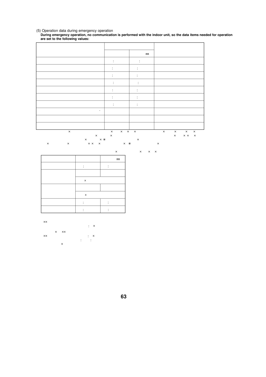 Mitsubishi Electronics PUZ-A24NHA2-BS, PUZ-A42NHA2-BS, PUZ-A30NHA2, PUY-A36NHA2 Operation data during emergency operation 