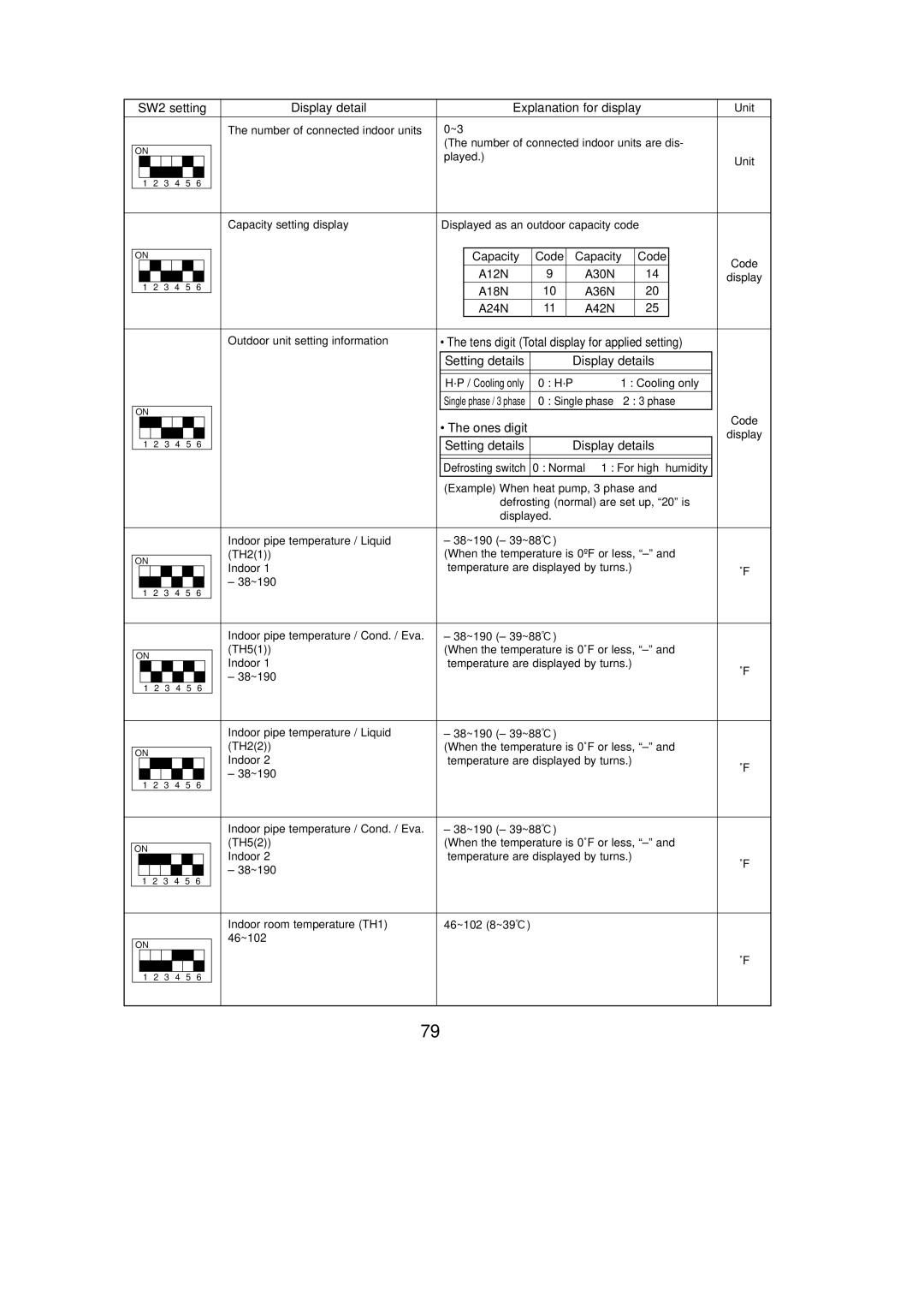 Mitsubishi Electronics PUY-A24NHA2-BS Unit, Outdoor unit setting information, Cooling only, Single phase 2 3 phase 