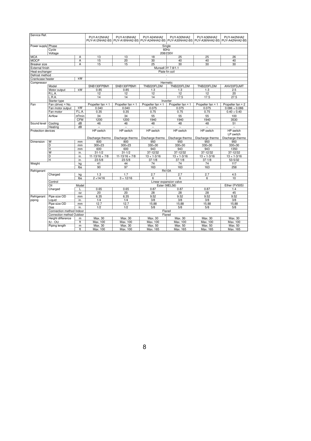 Mitsubishi Electronics PUZ-A42NHA2-BS, PUZ-A30NHA2, PUY-A36NHA2, PUZ-A18NHA2-BS, PUZ-A36NHA2 PUY-A18NHA2-BS PUY-A24NHA2-BS 