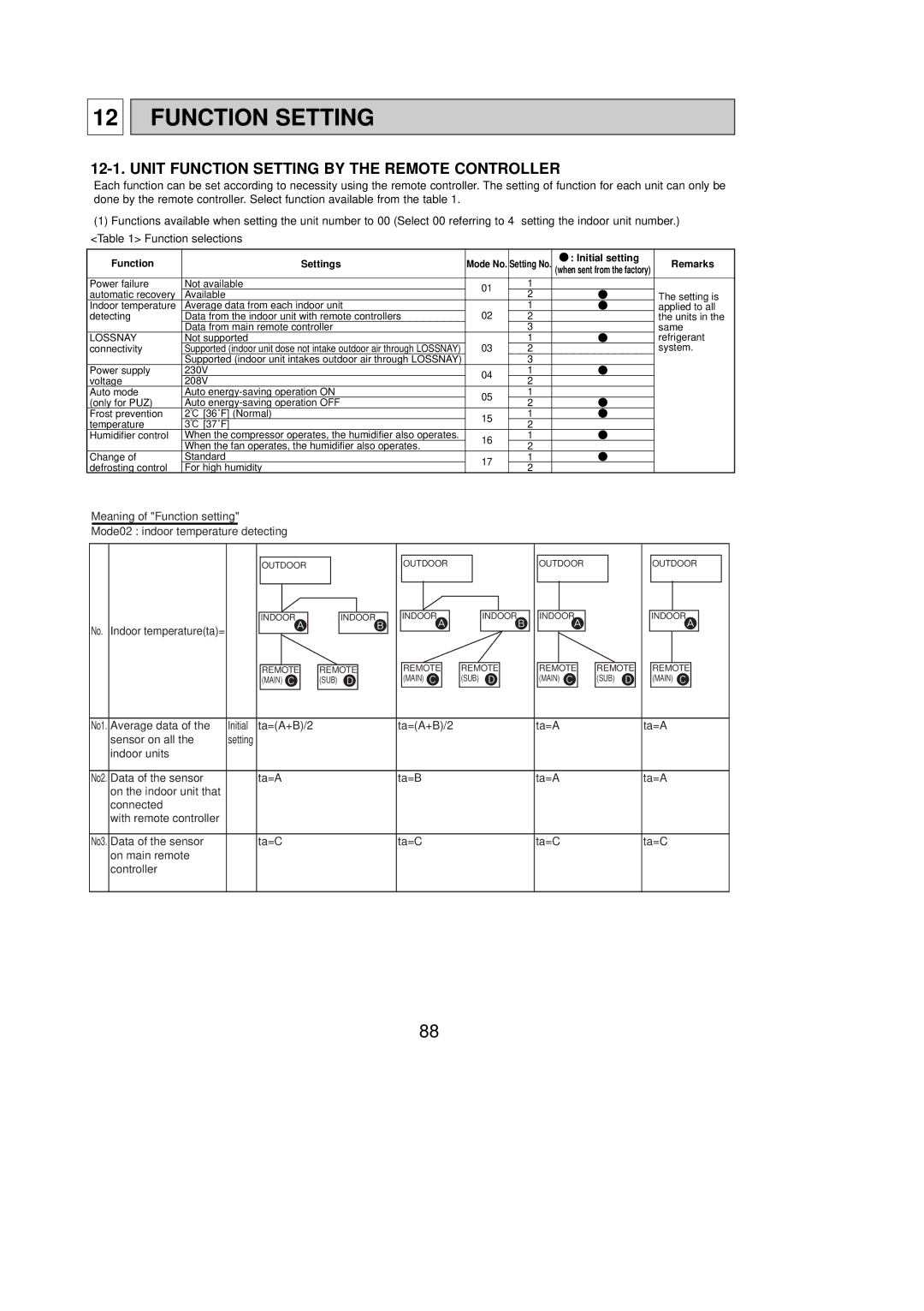 Mitsubishi Electronics PUZ-A42NHA2-BS, PUZ-A30NHA2, PUY-A36NHA2 Unit Function Setting by the Remote Controller 