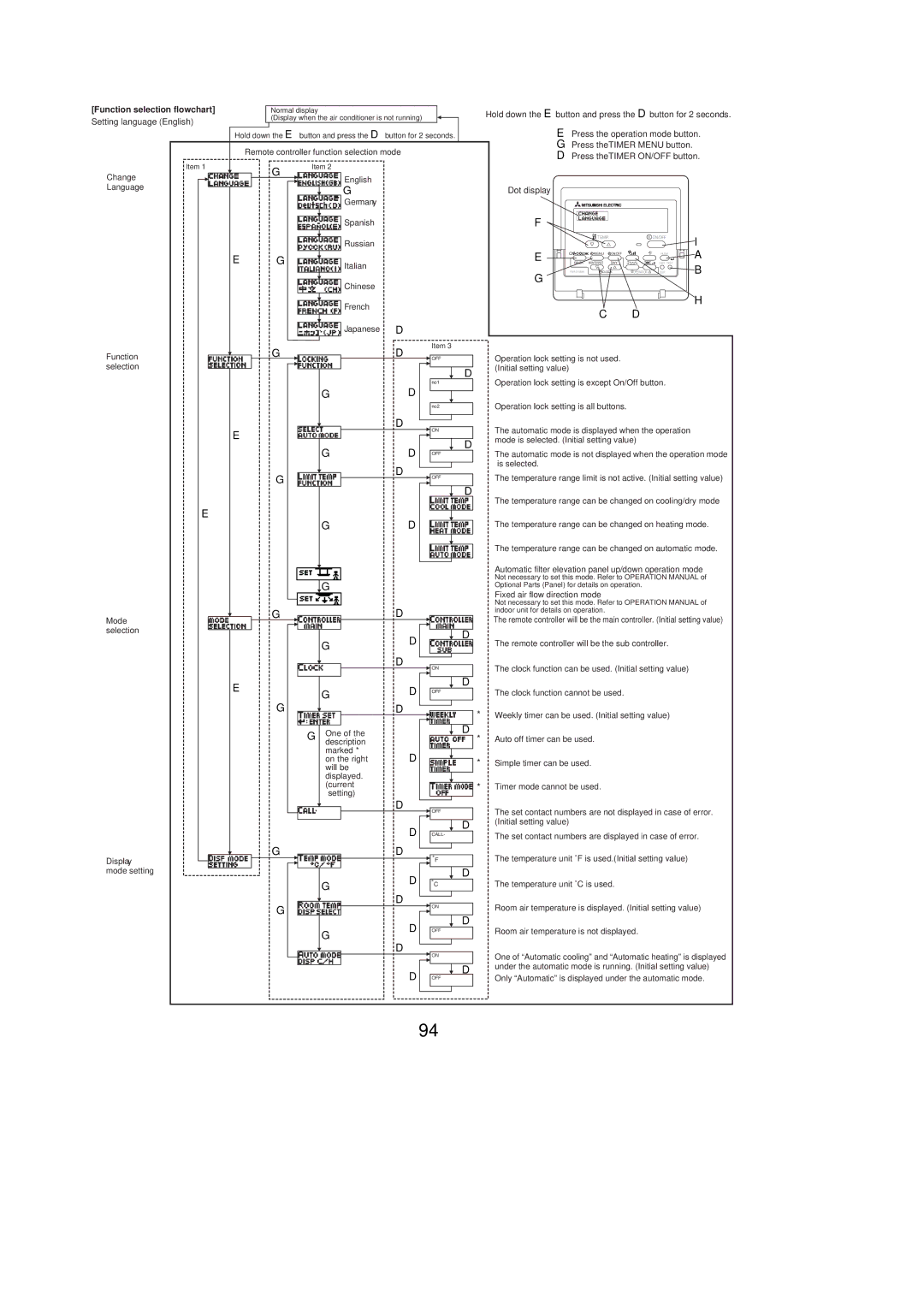 Mitsubishi Electronics PUZ-A36NHA2, PUZ-A42NHA2-BS, PUZ-A30NHA2, PUY-A36NHA2, PUZ-A18NHA2-BS Function selection flowchart 