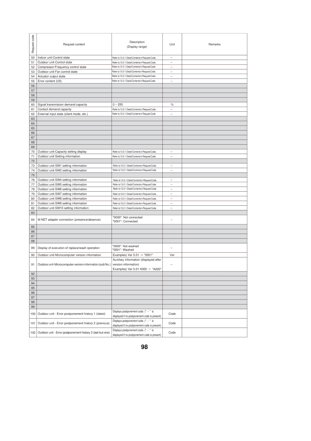 Mitsubishi Electronics PUY-A42NHA2, PUZ-A42NHA2-BS, PUZ-A30NHA2, PUY-A36NHA2, PUZ-A18NHA2-BS Outdoor unit-Control state 