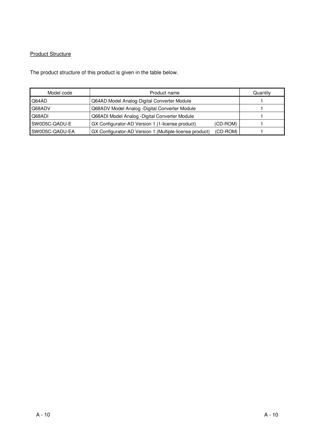 Mitsubishi Electronics Q68ADI, Q68ADV Model code Product name Quantity, Q64AD Model Analog-Digital Converter Module 