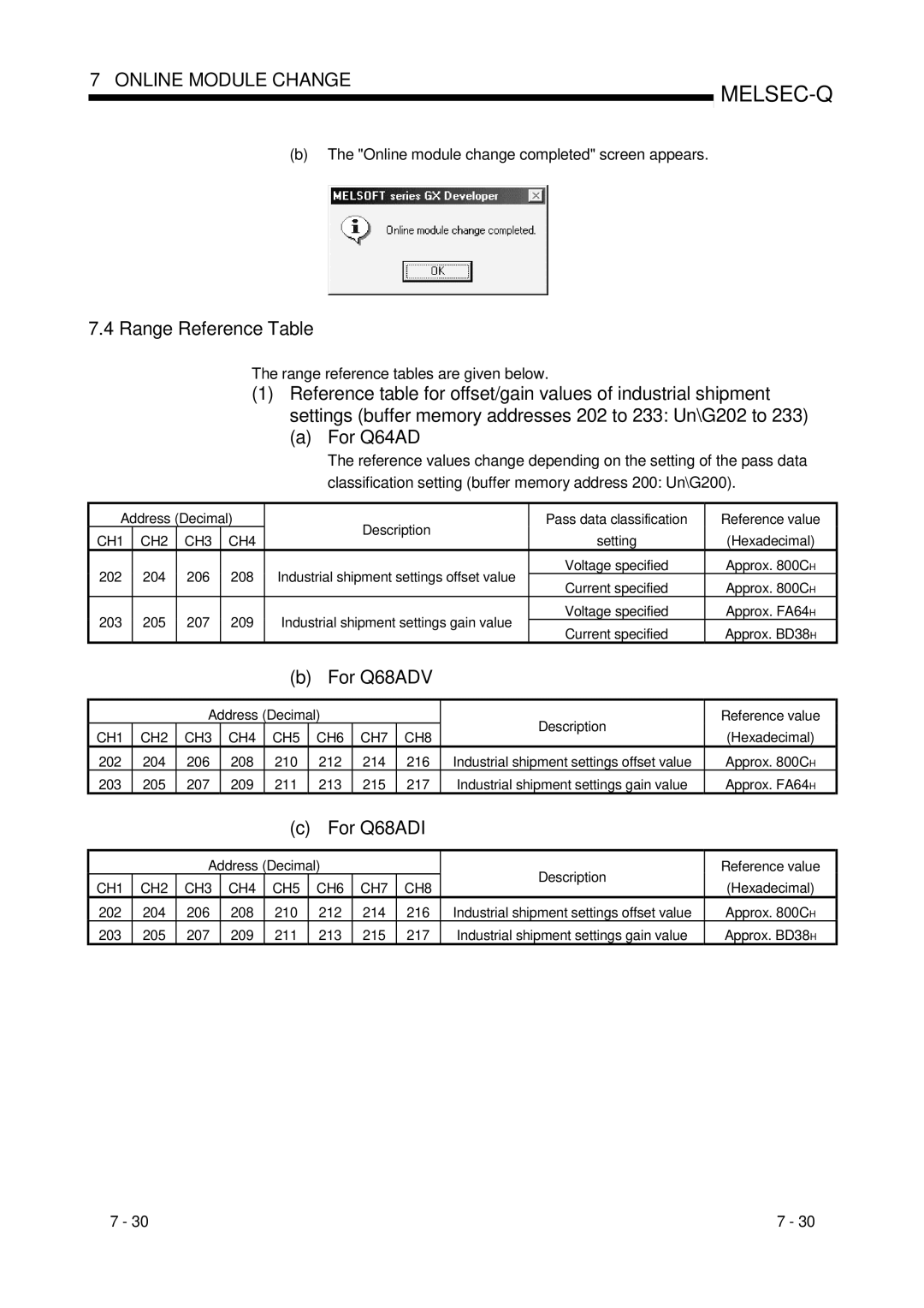 Mitsubishi Electronics Q64AD Range Reference Table, For Q68ADV, For Q68ADI, Range reference tables are given below 