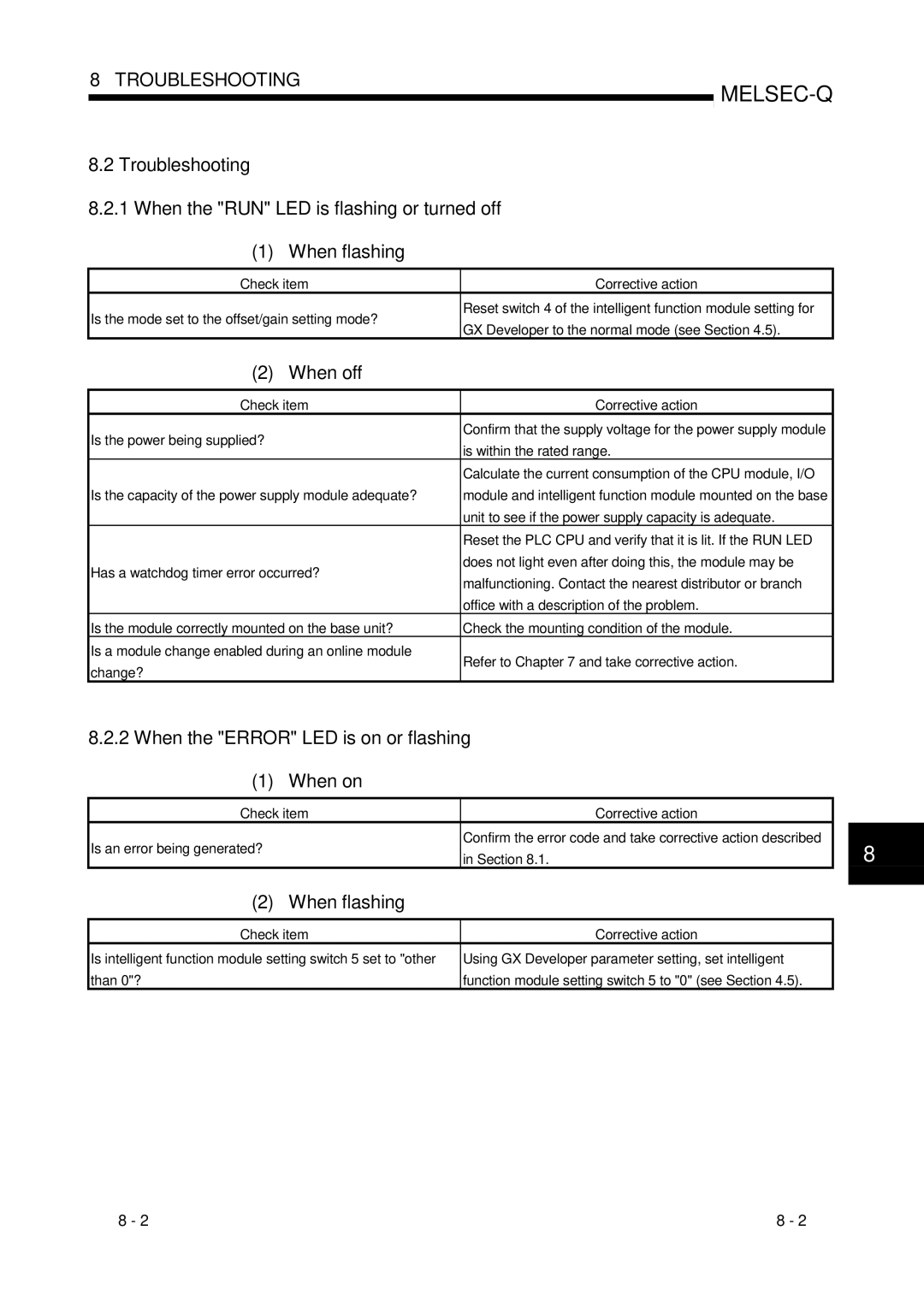 Mitsubishi Electronics Q64AD, Q68ADI, Q68ADV user manual When off, When the Error LED is on or flashing When on 