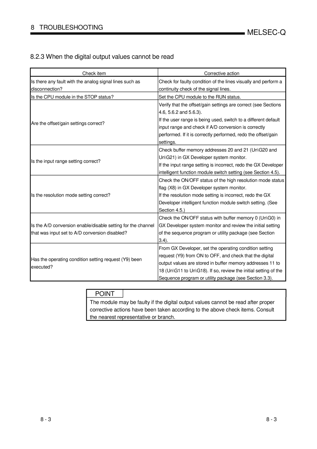Mitsubishi Electronics Q68ADI When the digital output values cannot be read, 5.6.2, Flag X8 in GX Developer system monitor 