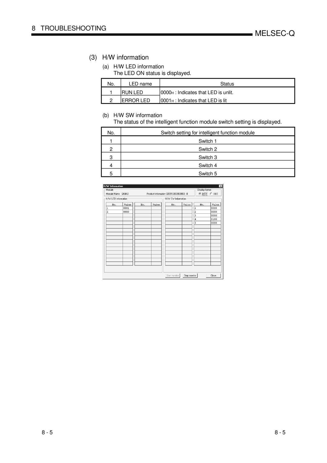 Mitsubishi Electronics Q64AD, Q68ADI, Q68ADV user manual LED information, LED on status is displayed, SW information 