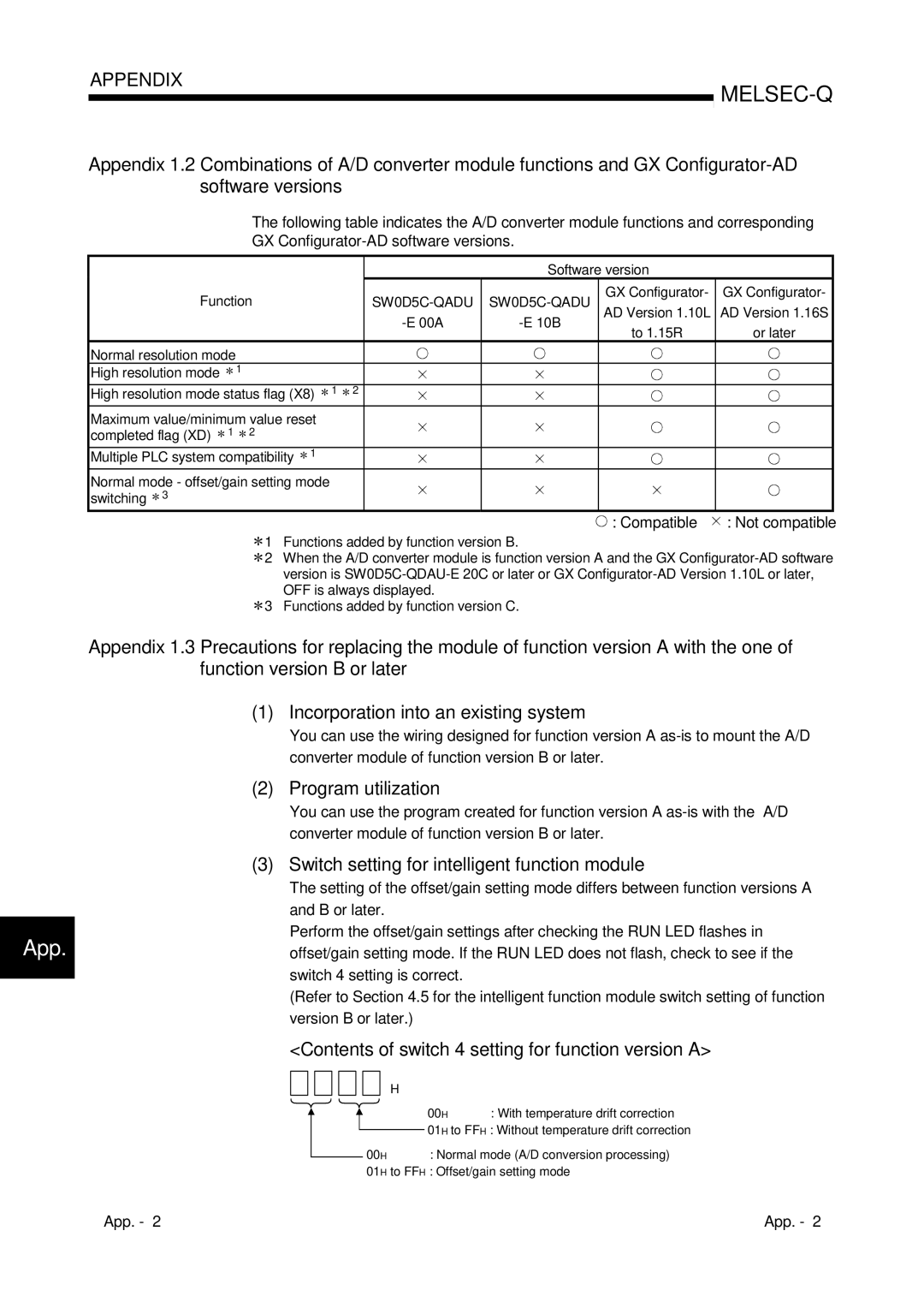 Mitsubishi Electronics Q68ADV, Q68ADI, Q64AD Program utilization, Contents of switch 4 setting for function version a 