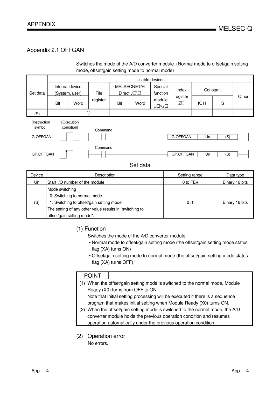 Mitsubishi Electronics Q68ADI, Q68ADV, Q64AD Appendix 2.1 Offgan, Set data, Function, Operation error, No errors App 