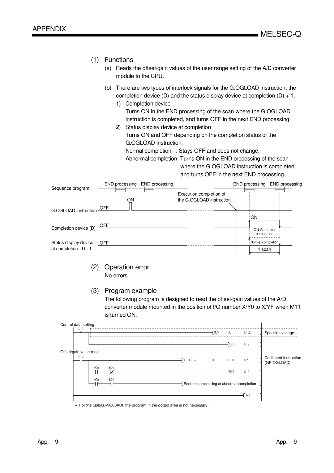 Mitsubishi Electronics Q64AD, Q68ADI, Q68ADV user manual Functions, No errors 