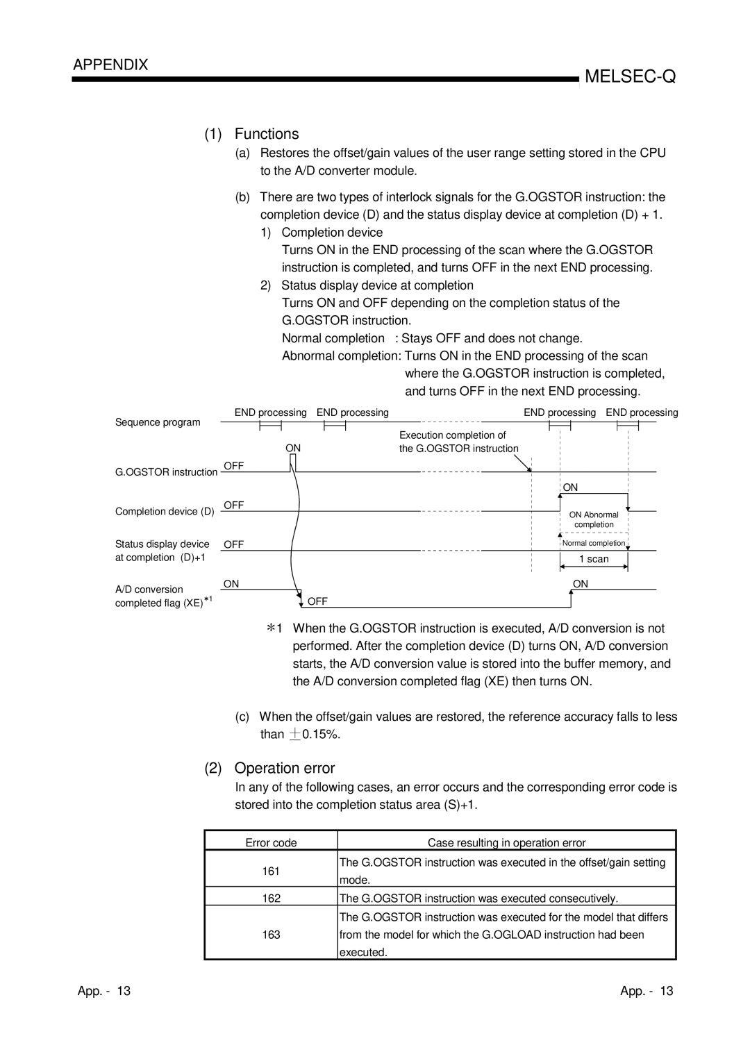 Mitsubishi Electronics Q68ADI, Q68ADV, Q64AD user manual Case resulting in operation error, Mode 