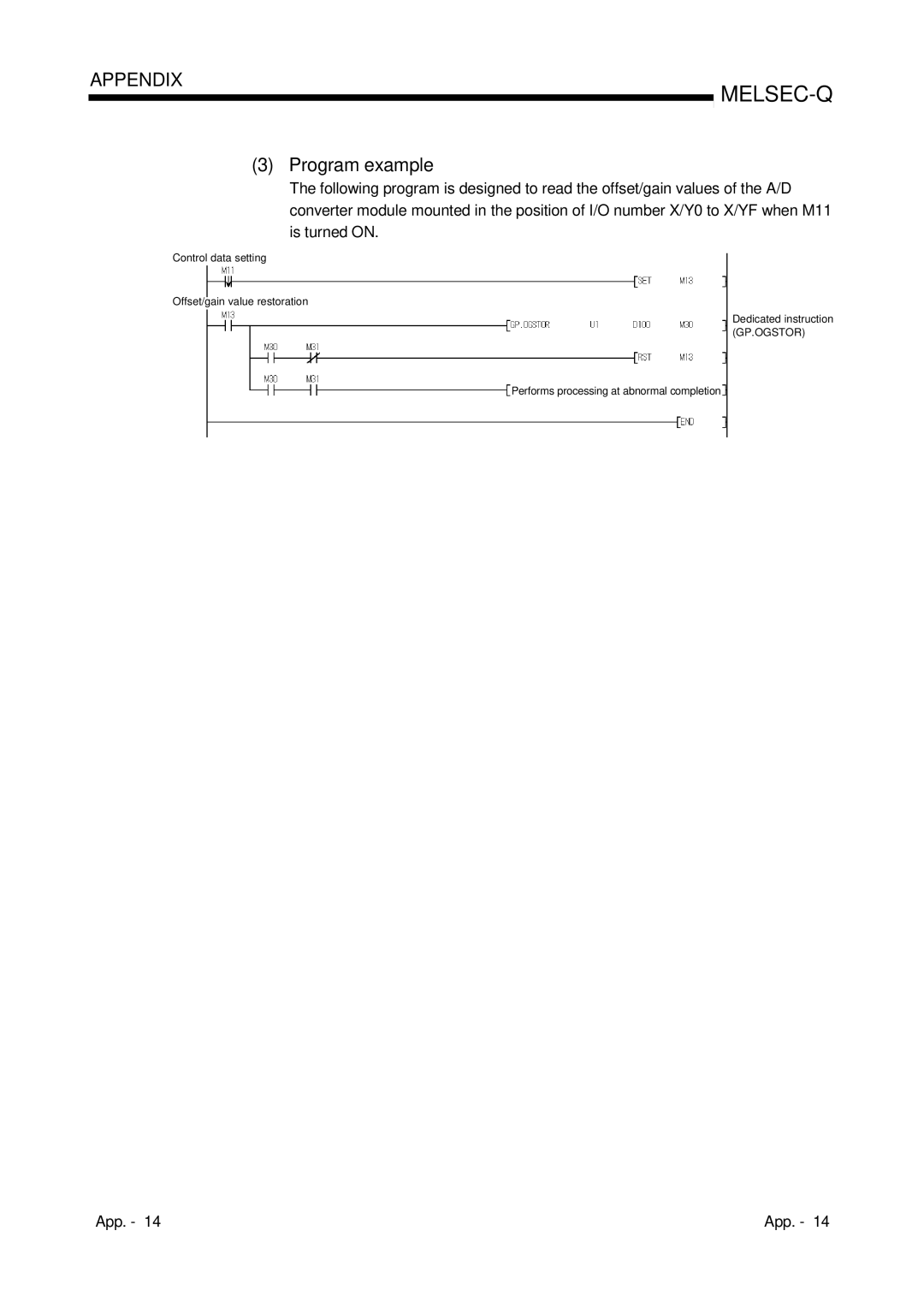 Mitsubishi Electronics Q68ADV, Q68ADI, Q64AD user manual Program example 