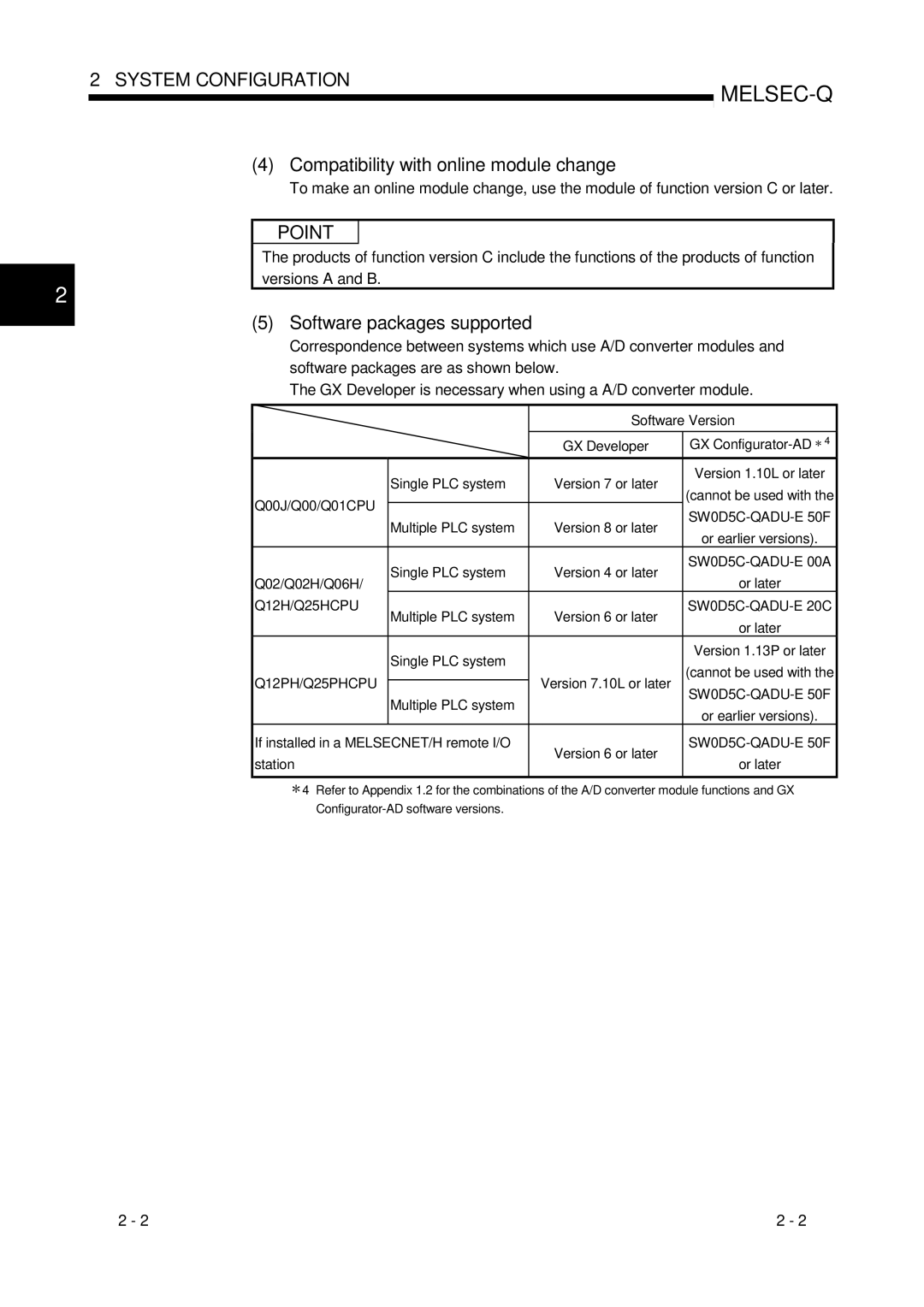 Mitsubishi Electronics Q68ADI, Q68ADV, Q64AD user manual Compatibility with online module change, Software packages supported 