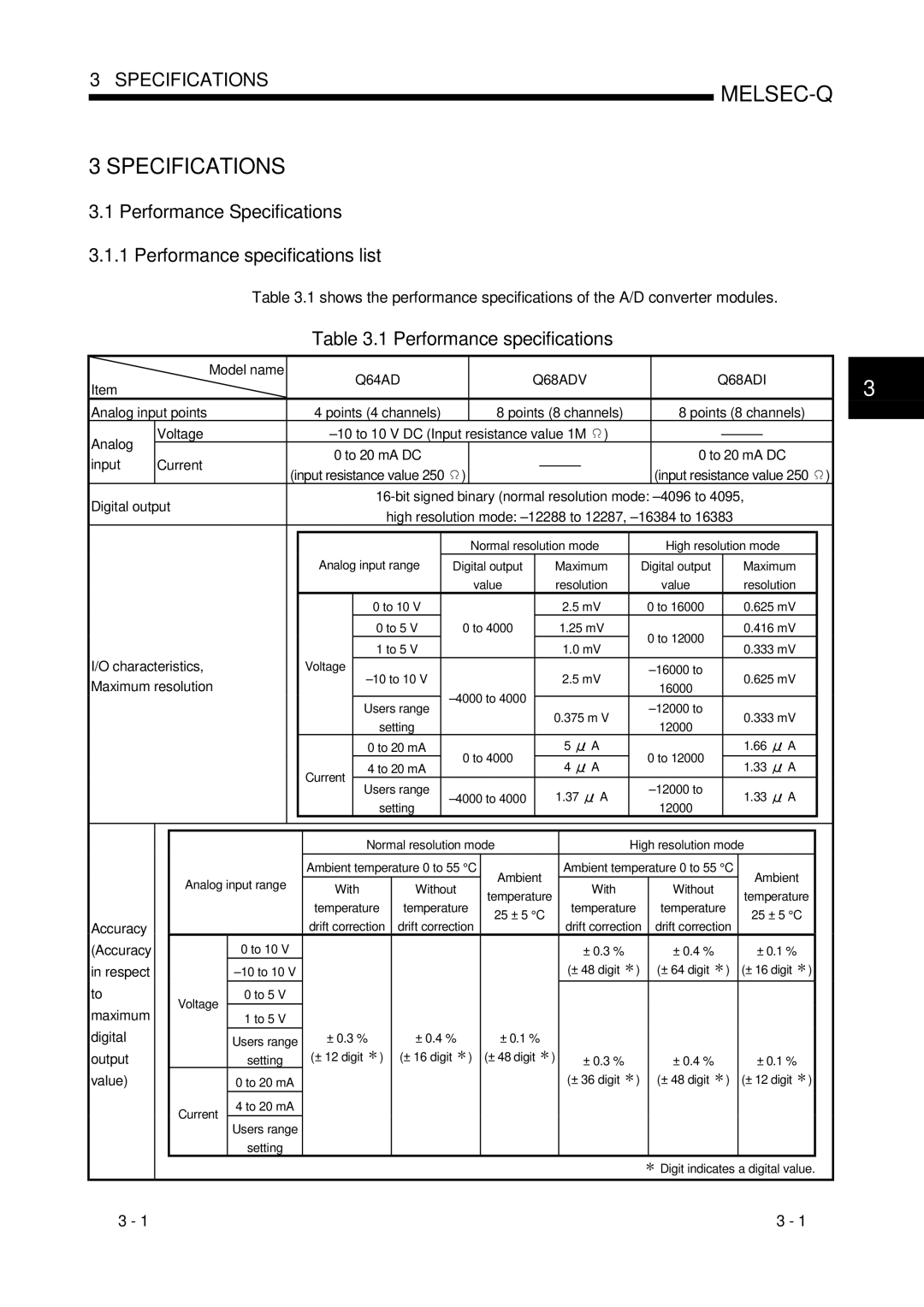 Mitsubishi Electronics Q68ADI, Q68ADV, Q64AD user manual Performance specifications 