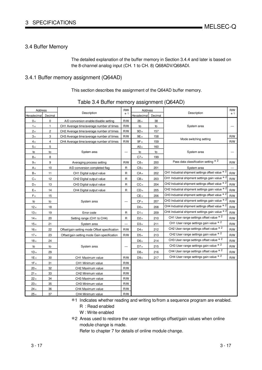 Mitsubishi Electronics Q68ADV, Q68ADI user manual Buffer Memory, Buffer memory assignment Q64AD 