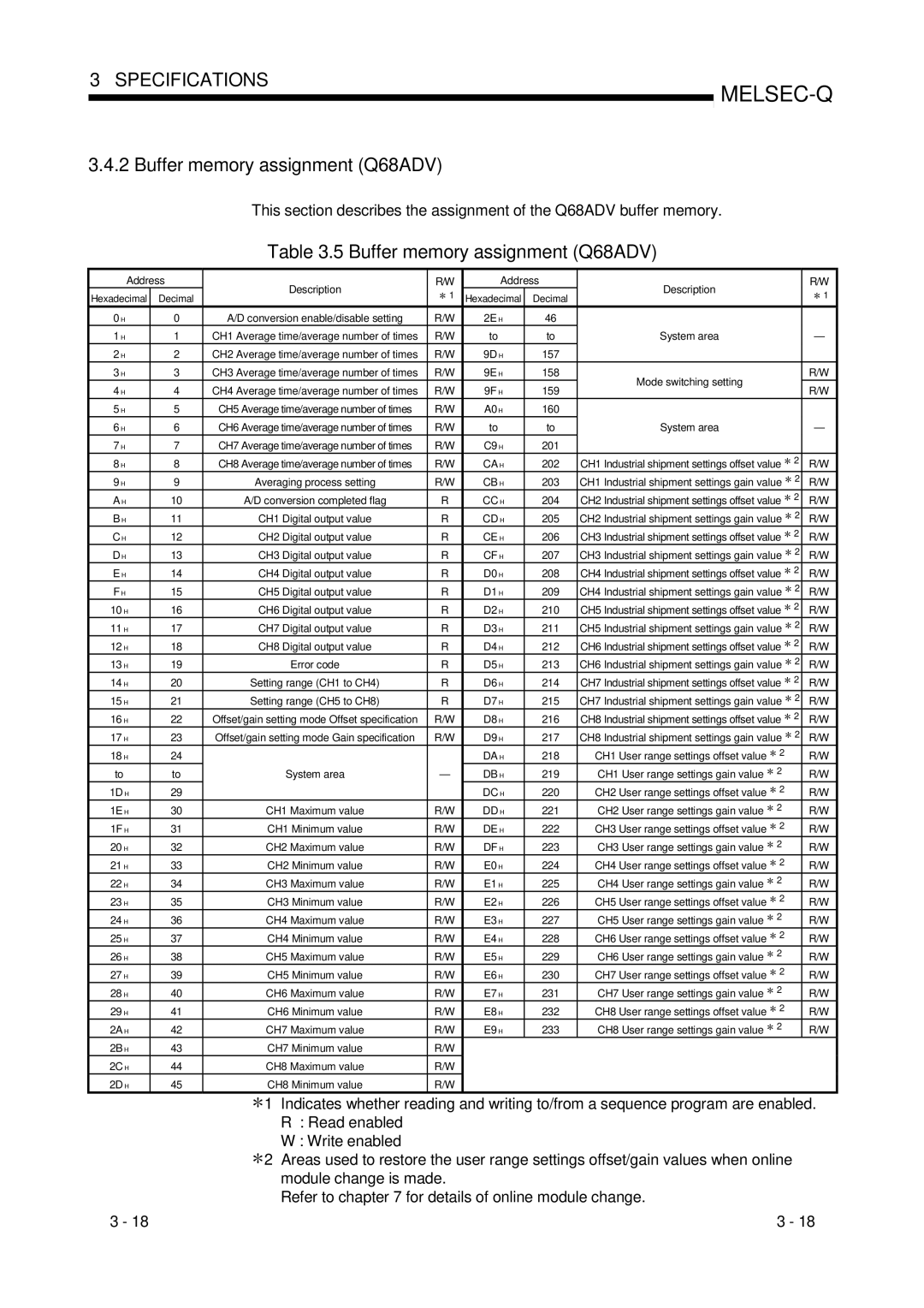 Mitsubishi Electronics Q64AD, Q68ADI user manual Buffer memory assignment Q68ADV, 233 