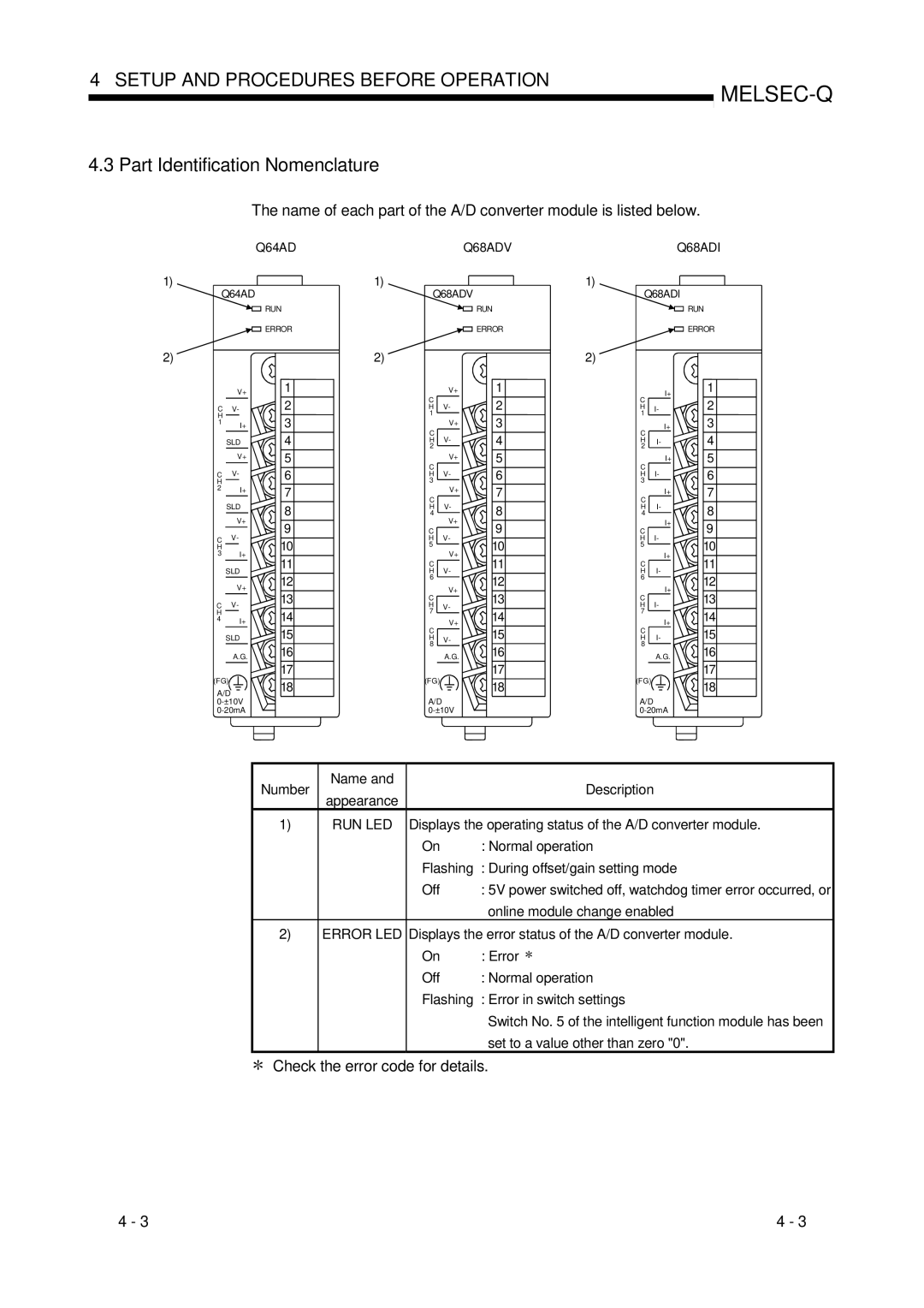 Mitsubishi Electronics Q68ADV, Q68ADI, Q64AD user manual Part Identification Nomenclature, Check the error code for details 