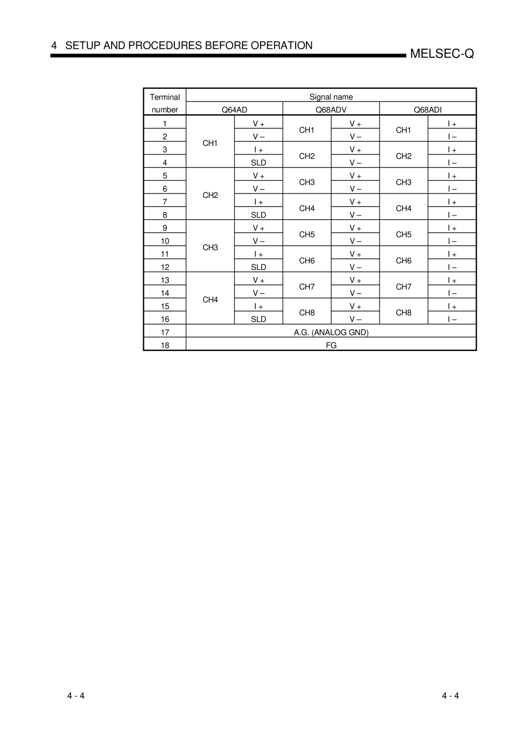 Mitsubishi Electronics Q64AD, Q68ADI, Q68ADV user manual Terminal Signal name Number 