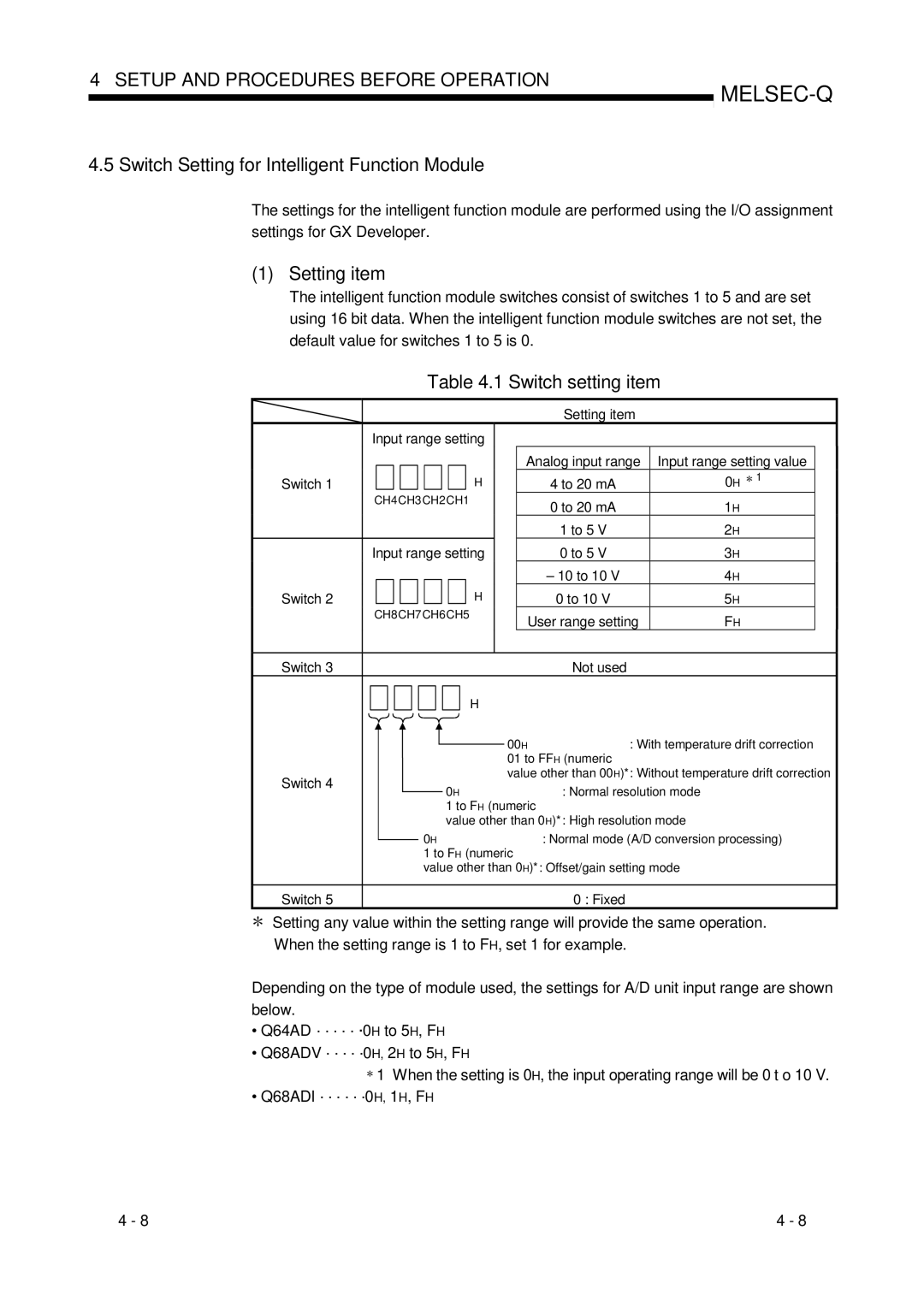 Mitsubishi Electronics Q68ADI, Q68ADV Switch Setting for Intelligent Function Module, Setting item, Switch setting item 