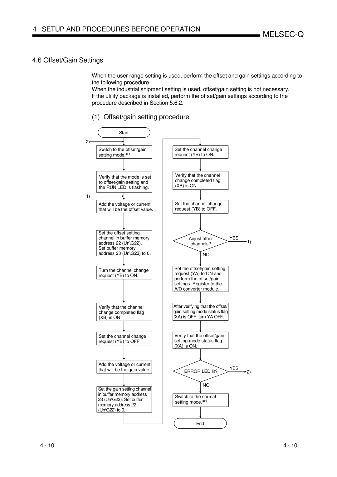 Mitsubishi Electronics Q64AD, Q68ADI, Q68ADV user manual Offset/Gain Settings, Offset/gain setting procedure 